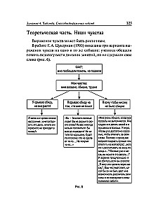 Pašpārliecinātības treniņš