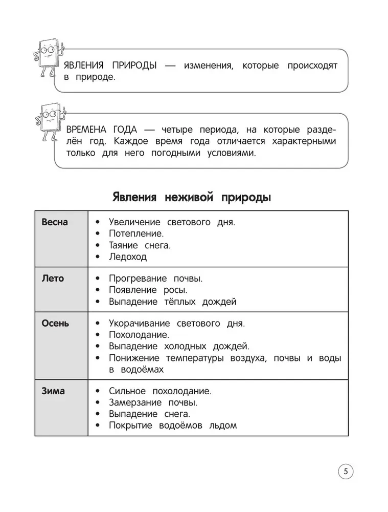 Apmeklētā pasaule. Teorija, piemēri, uzdevumi. 1-4 klase