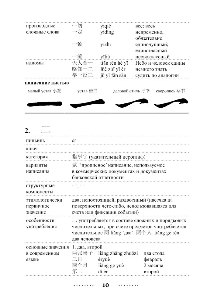 300 vissvarīgākie ķīniešu hieroglifi