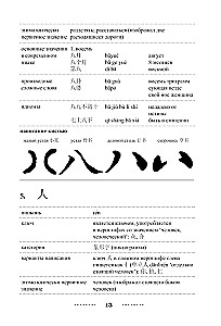 300 vissvarīgākie ķīniešu hieroglifi