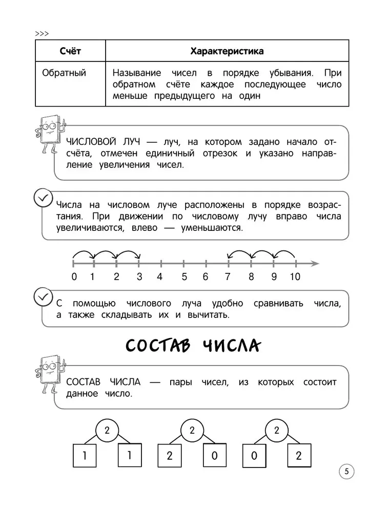 Matemātika. Teorija, piemēri, uzdevumi. 1-4 klase