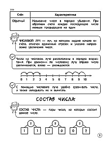 Matemātika. Teorija, piemēri, uzdevumi. 1-4 klase