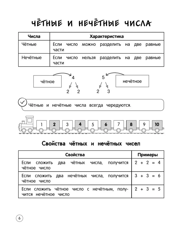 Matemātika. Teorija, piemēri, uzdevumi. 1-4 klase