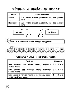 Matemātika. Teorija, piemēri, uzdevumi. 1-4 klase