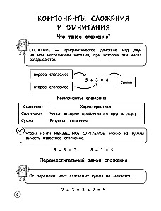 Matemātika. Teorija, piemēri, uzdevumi. 1-4 klase