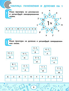 Таблица умножения и деления. Учимся считать быстро!
