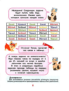 Ātrlasīšana bērniem 8 gadu vecumā. Ātrā palīdzība tiem, kas vēlas lasīt ātrāk