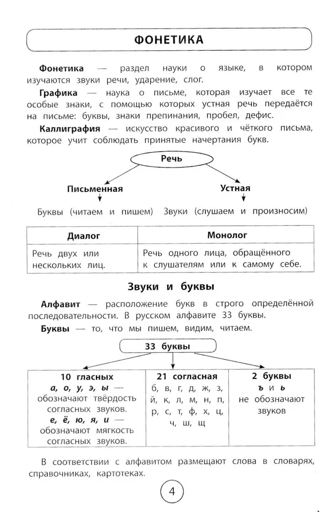 Visi noteikumi sākumskolai tabulās un shēmās: krievu valoda, angļu valoda, matemātika, apkārtējā pasaule
