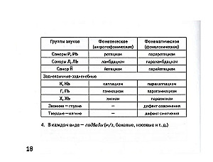 Kabatas rokasgrāmata jaunajam logopēdam