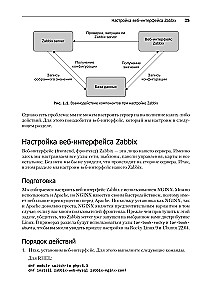 Zabbix 7: IT infrastruktūras uzraudzība