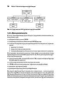 Frontend ietvaru izveide no nulles