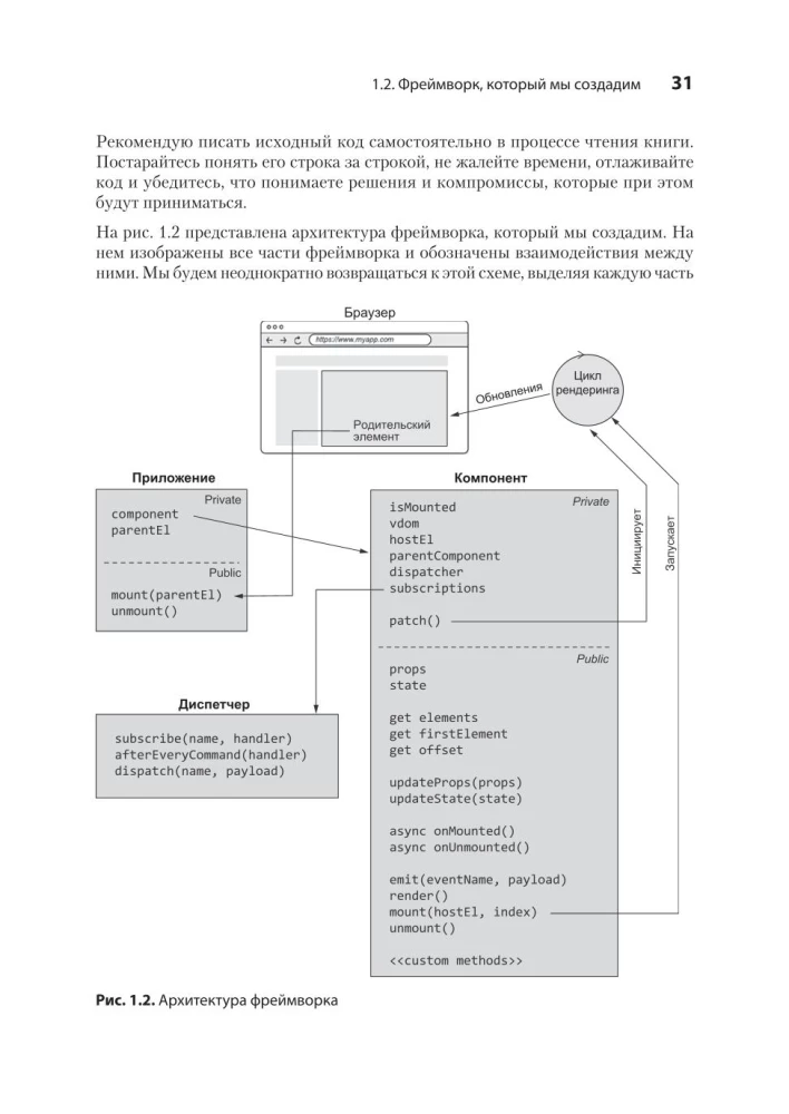 Frontend ietvaru izveide no nulles