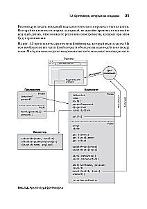 Frontend ietvaru izveide no nulles