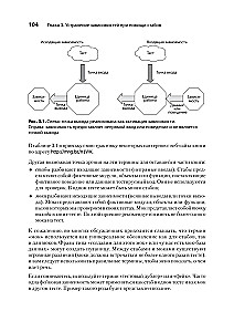 Māksla vienību testēšanā ar piemēriem JavaScript
