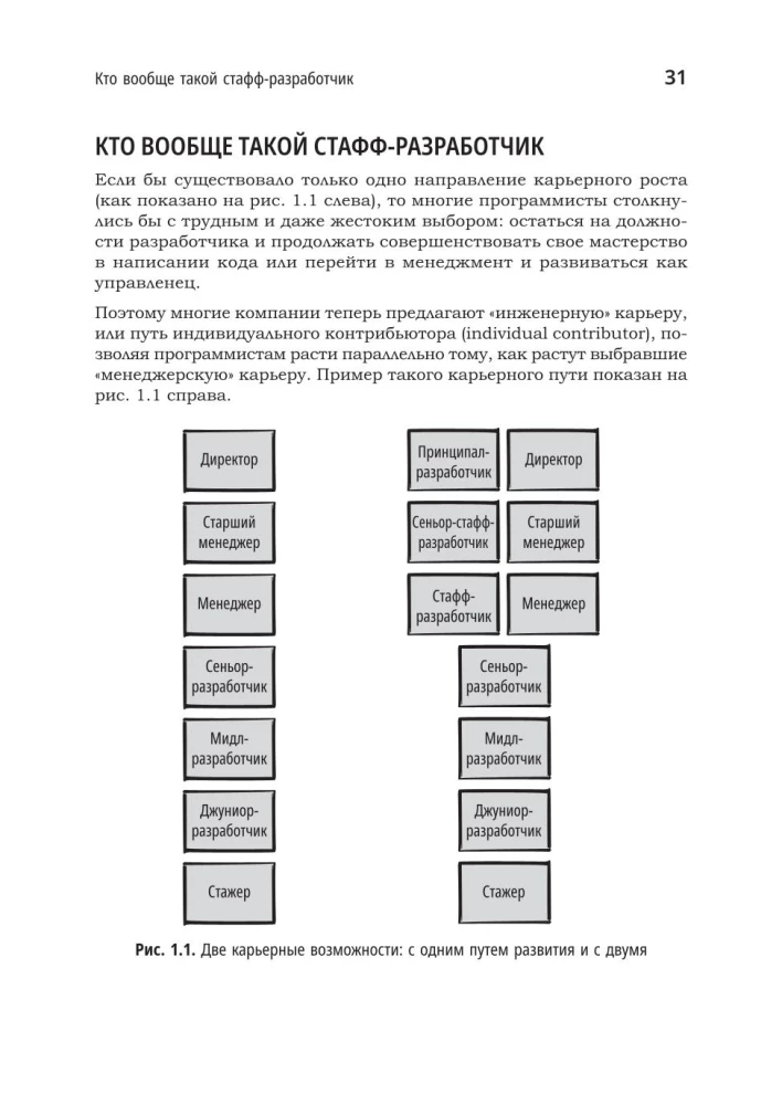 Izstrādātāja karjera. Staff - labāk nekā senior