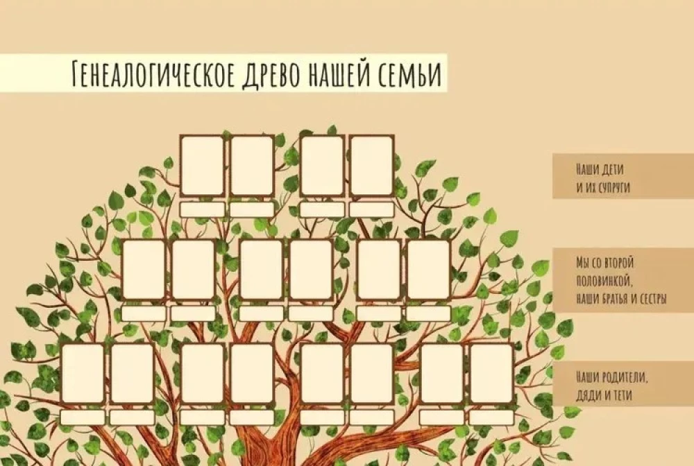Genealoģija. Mūsu ģimenes atmiņa