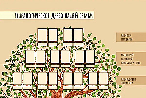 Genealoģija. Mūsu ģimenes atmiņa
