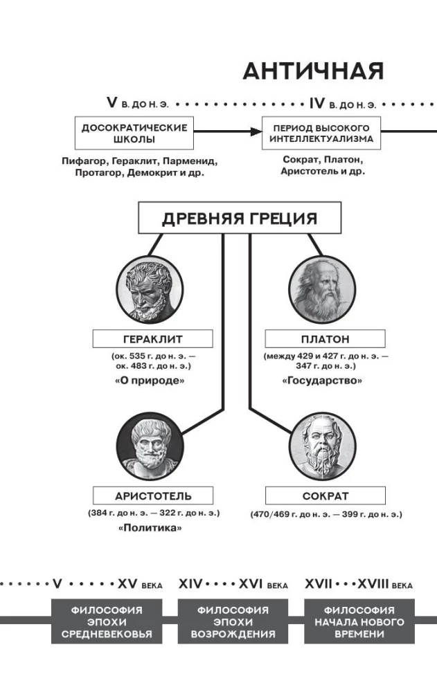 Dialogs ar Sokrātu. Ar komentāriem un ilustrācijām