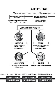 Dialogs ar Sokrātu. Ar komentāriem un ilustrācijām