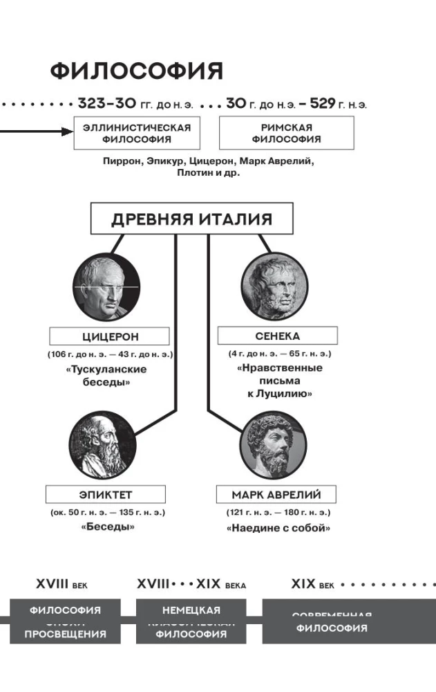 Dialogs ar Sokrātu. Ar komentāriem un ilustrācijām