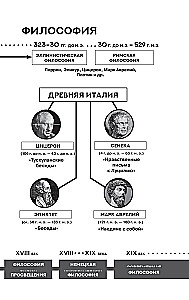 Dialogs ar Sokrātu. Ar komentāriem un ilustrācijām