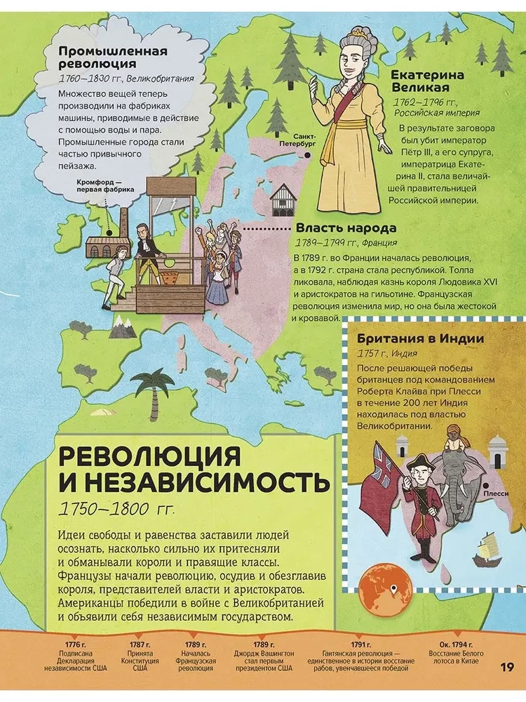 От эволюции к революции: мир меняется
