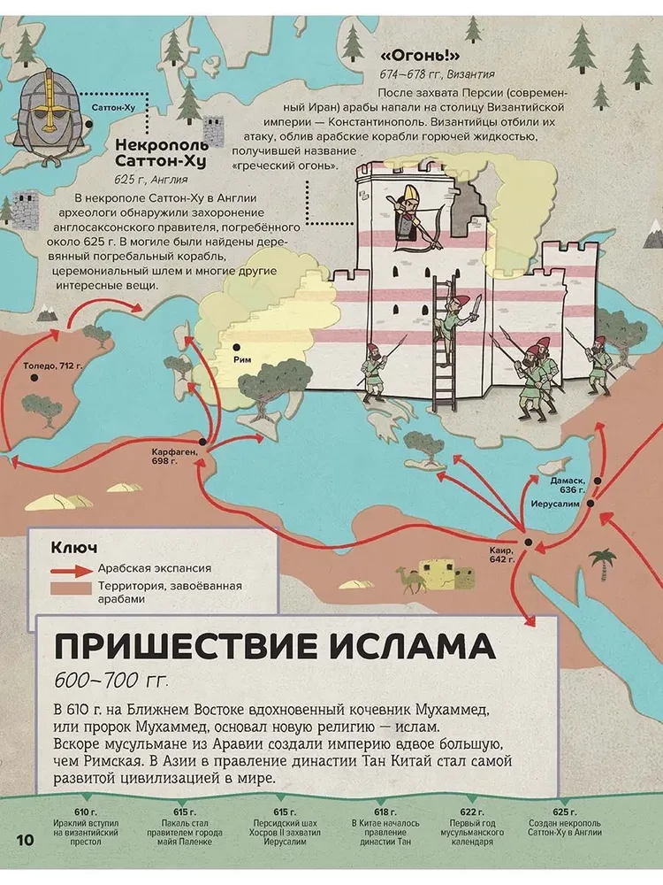 От Старого Света до Нового: великие открытия и знаменитые династии
