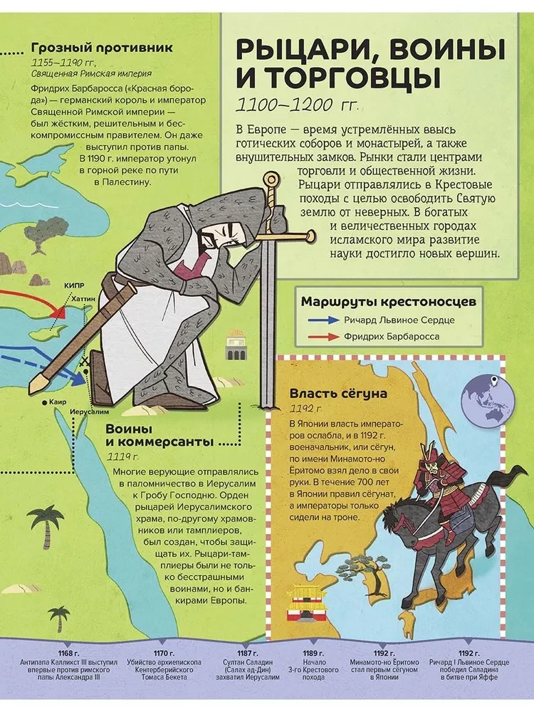 От Старого Света до Нового: великие открытия и знаменитые династии