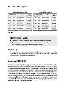 SQL: ātra iegrimšana