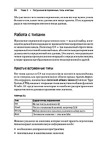 Mācāmies C# caur spēļu izstrādi Unity