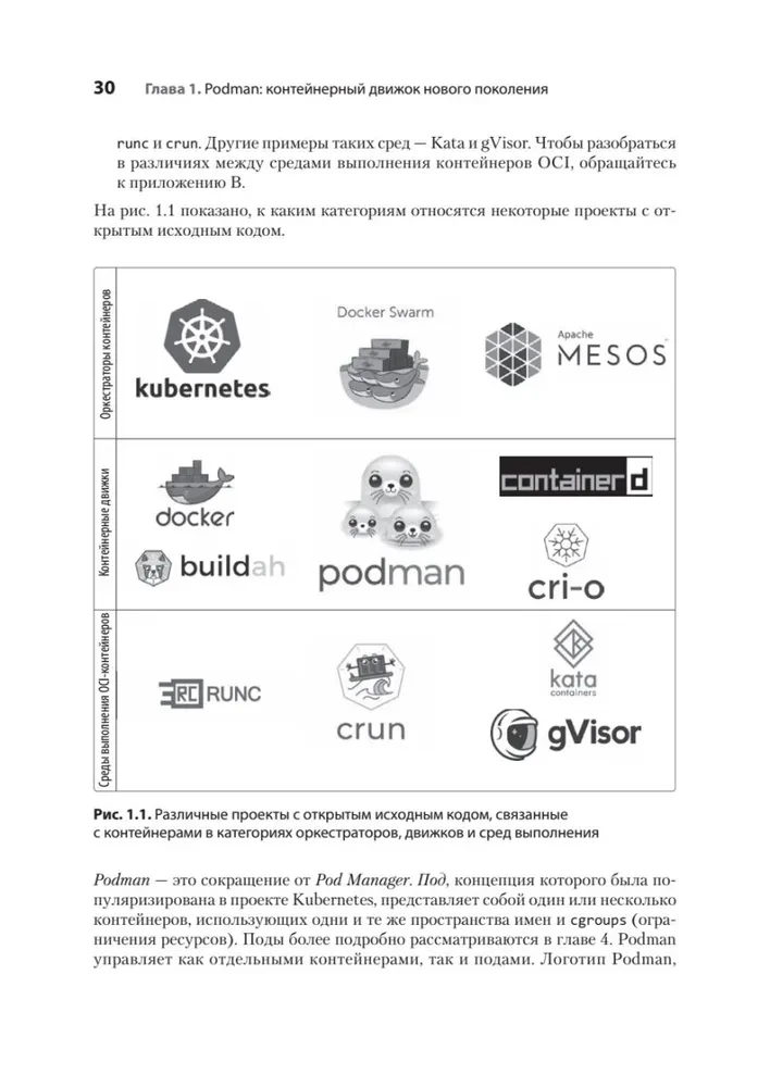 Podman в действии