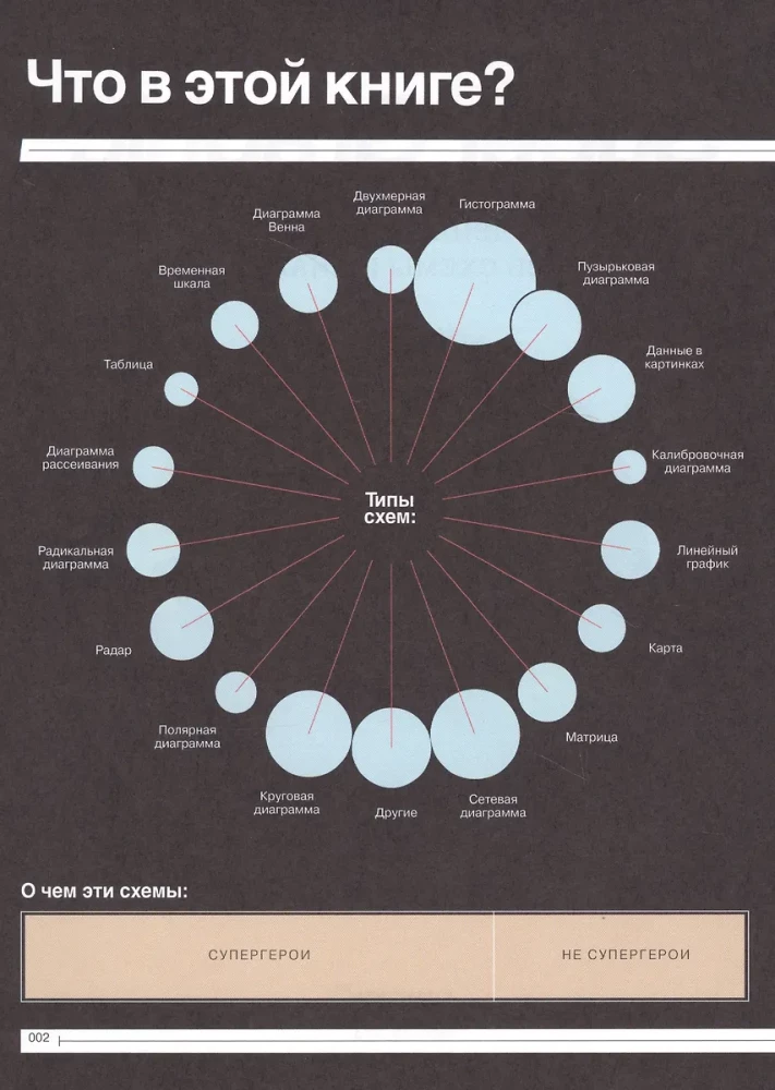 Super Graphic. Вселенная комиксов сквозь схемы и диаграммы