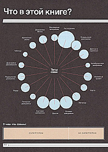 Super Graphic. Вселенная комиксов сквозь схемы и диаграммы