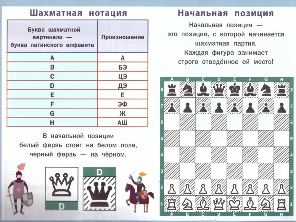 Šahs. 1-4 klase. Visas noteikumi