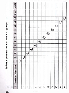 Блокнот шахматиста