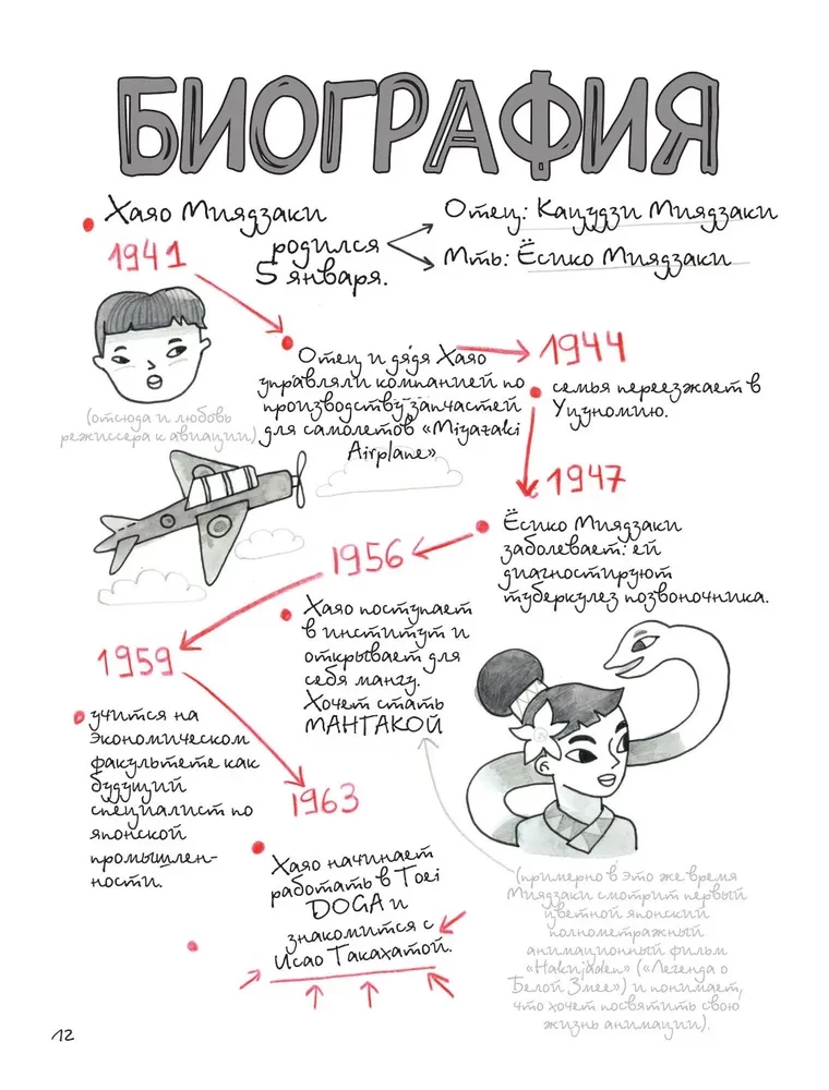 Totoro un es. Hajao Mijadzaki grafiskā biogrāfija