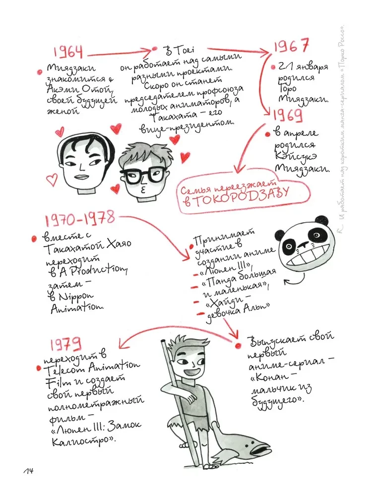 Totoro un es. Hajao Mijadzaki grafiskā biogrāfija