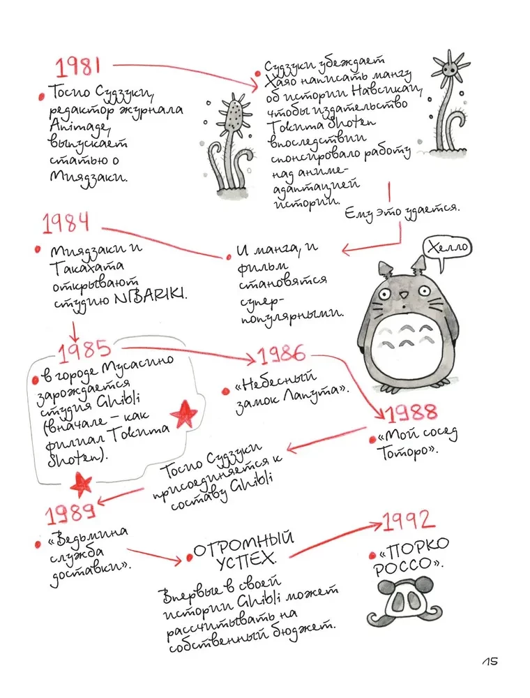 Totoro un es. Hajao Mijadzaki grafiskā biogrāfija
