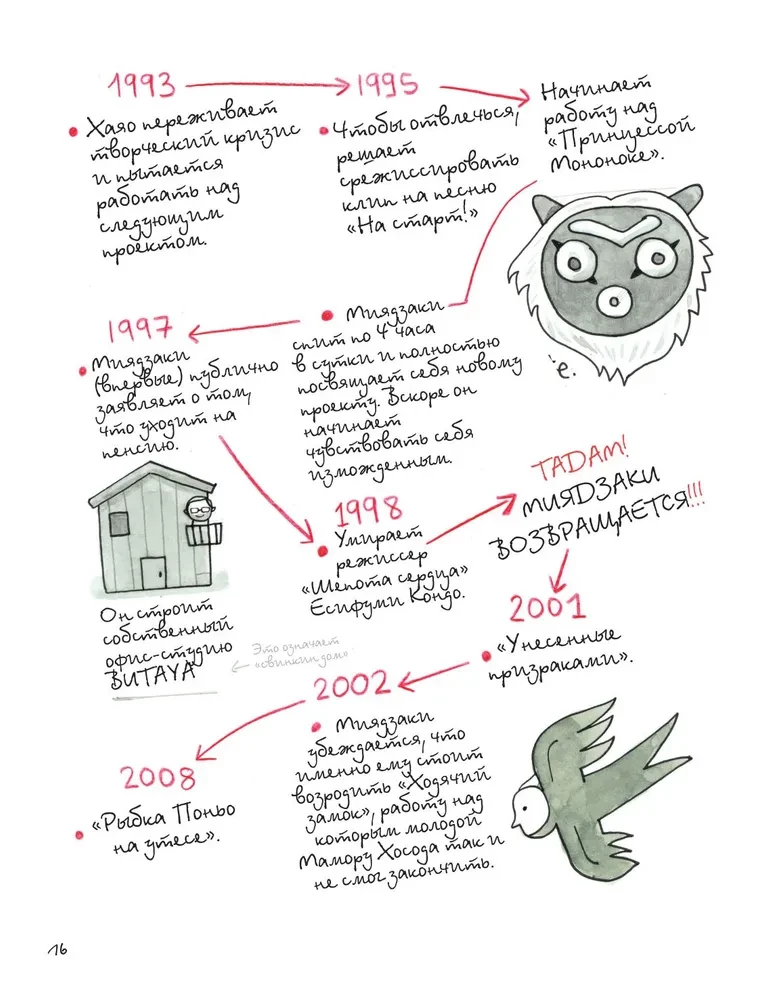 Totoro un es. Hajao Mijadzaki grafiskā biogrāfija