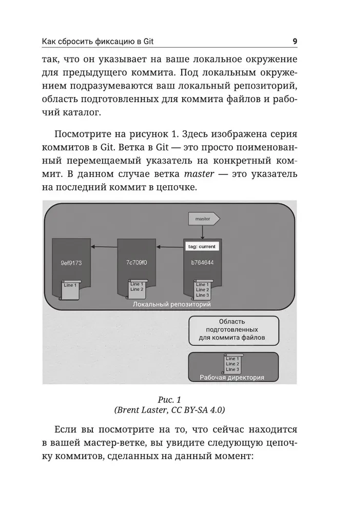 Секреты GIT. Никогда не теряй свой код!