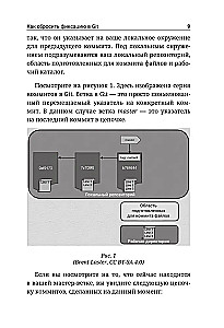 Секреты GIT. Никогда не теряй свой код!