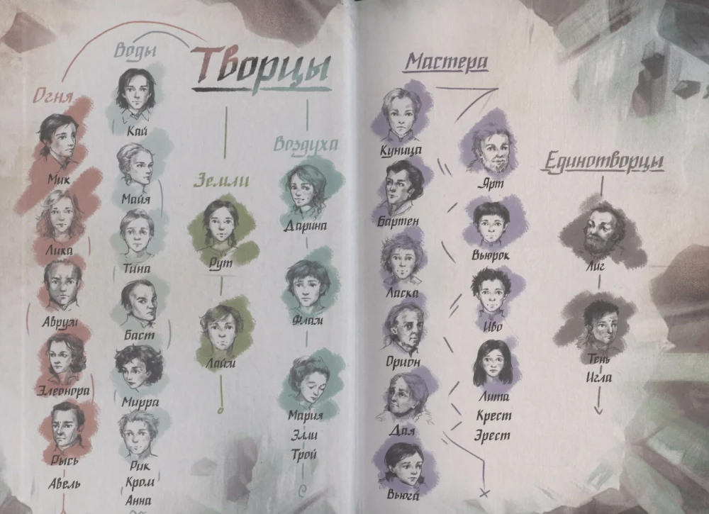 Рубеж стихий. Голоса пробуждённых. Книга третья