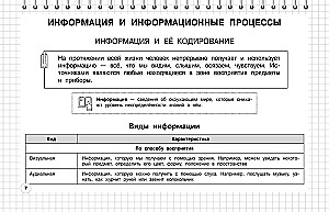 Информатика: 5-11 классы