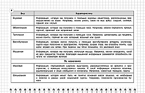 Информатика: 5-11 классы