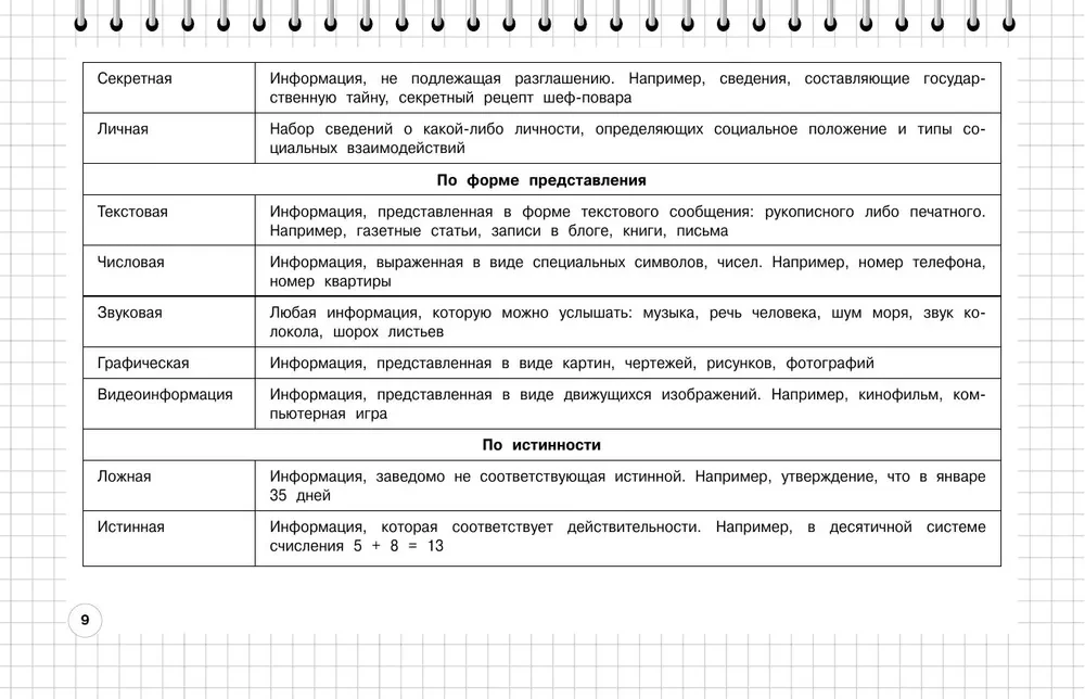 Информатика: 5-11 классы