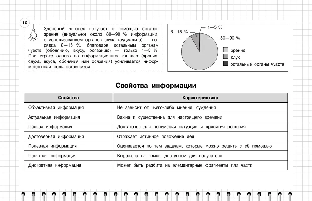 Информатика: 5-11 классы