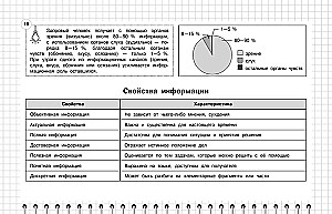 Информатика: 5-11 классы