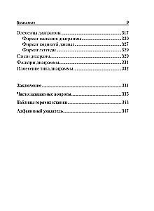 Простой и понятный самоучитель Word и Excel