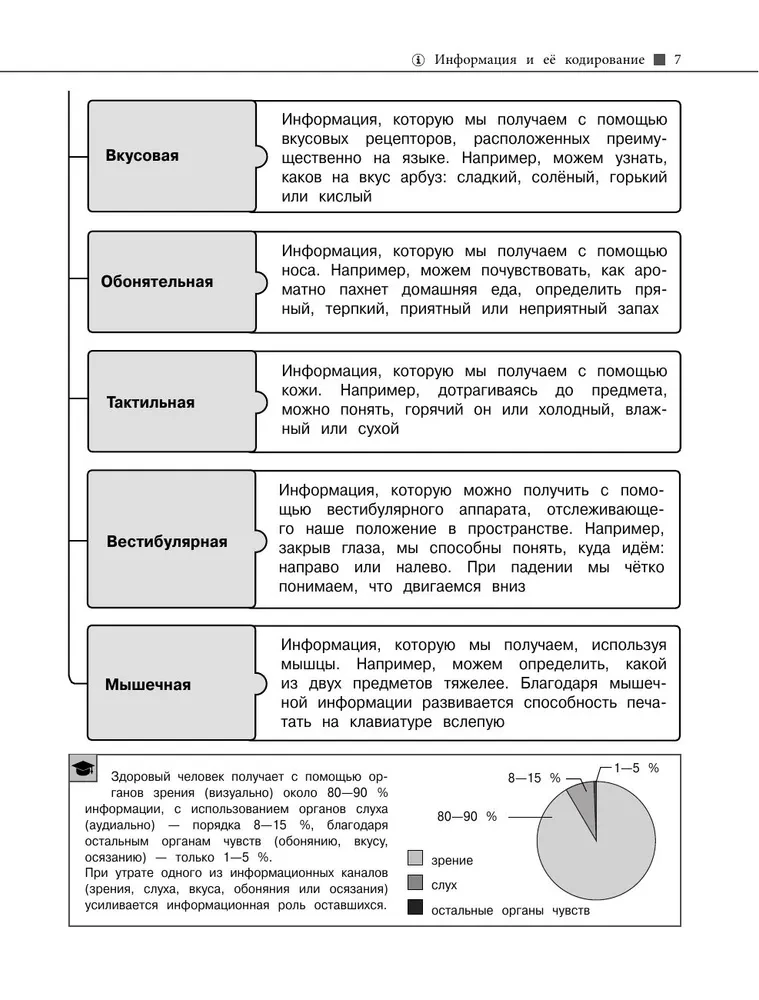 Informātika