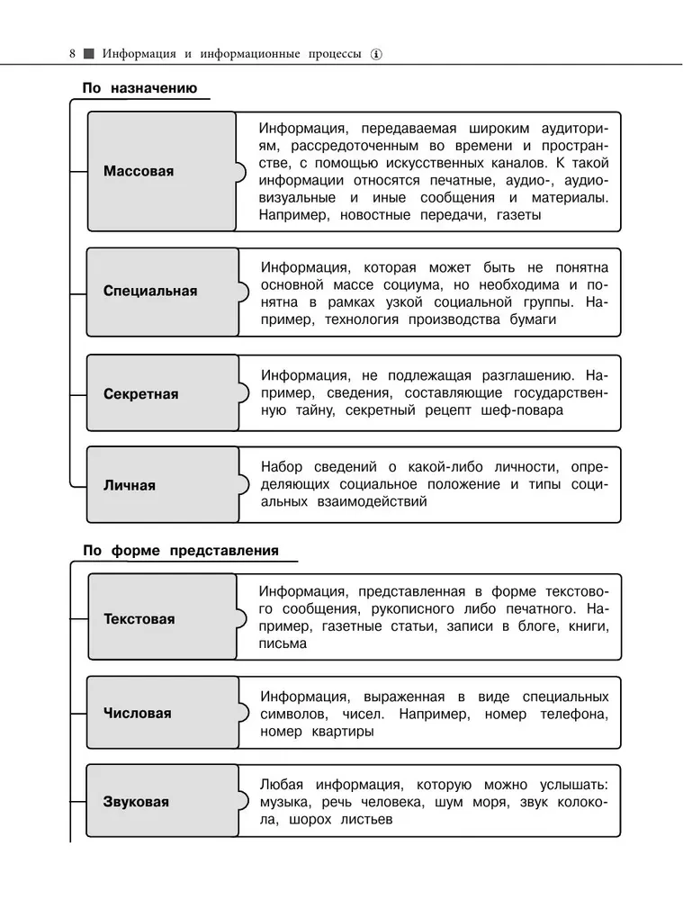 Informātika